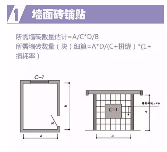 装修预算公式