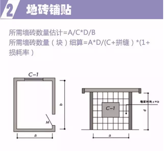 装修预算公式