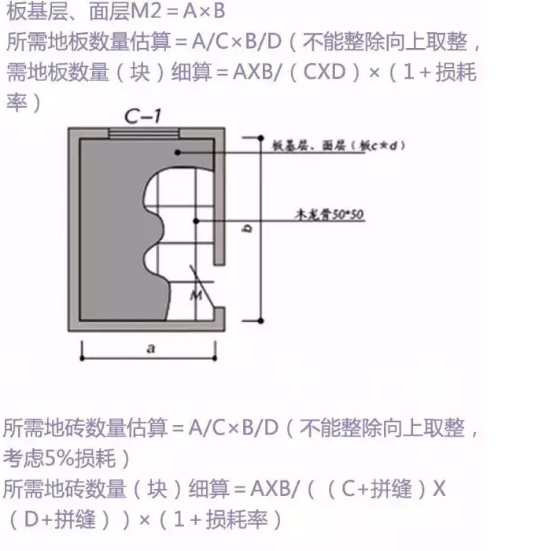 装修预算公式