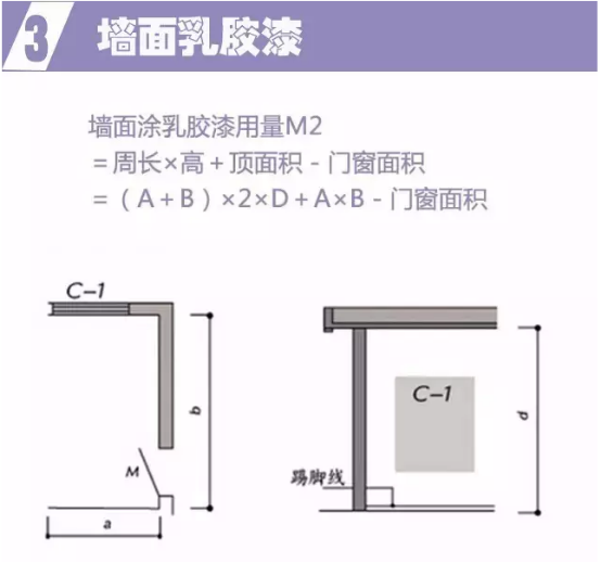 装修预算公式