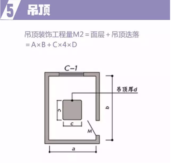 装修预算公式