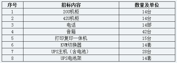 谈判内容