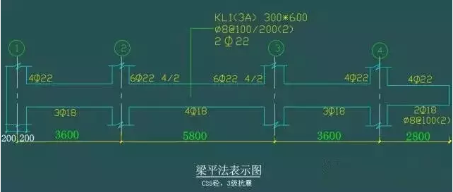 平法 、梁 、 配筋的经典算法