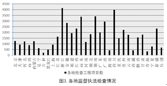 住建部:工程质量终身责任制落实情况通报