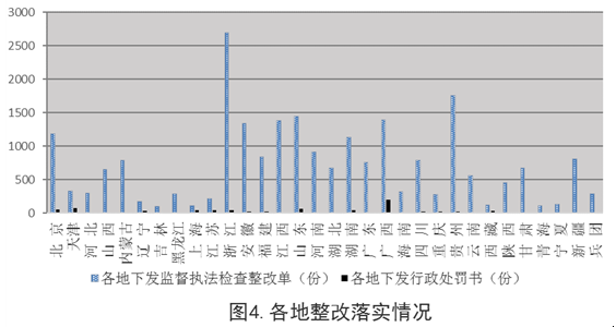 住建部:工程质量终身责任制落实情况通报