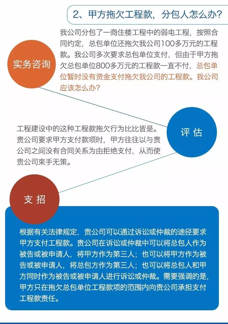 甲方的10种耍赖手段 亿诚建设教你拆招