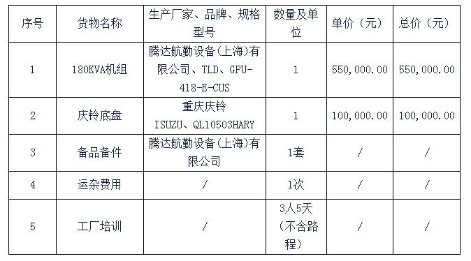 竞标货物明细表