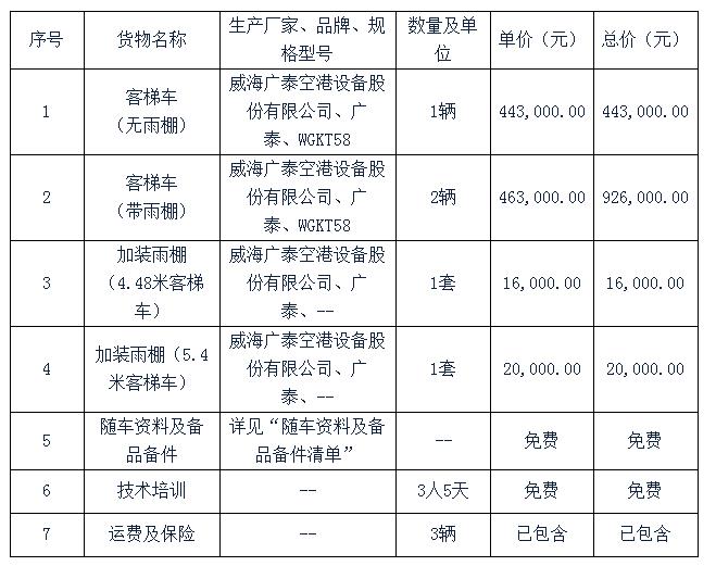 投标货物明细表