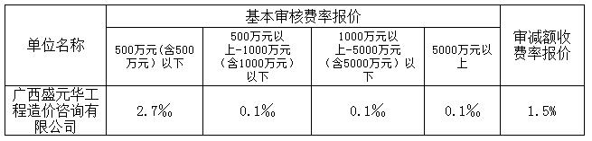 中标费率2