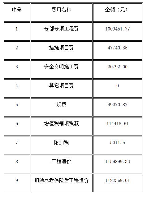 工程造价预算明细表