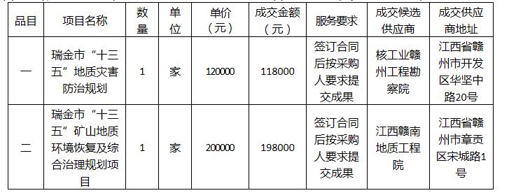 成交结果公示