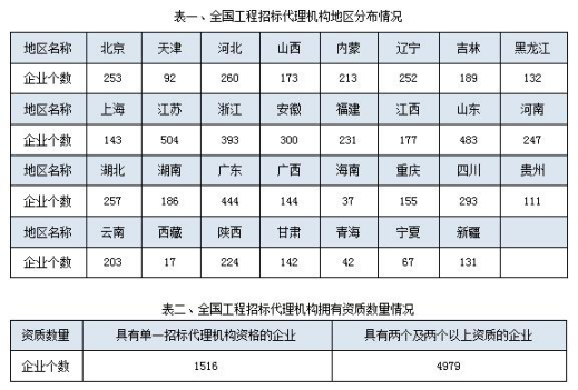 招标代理机构