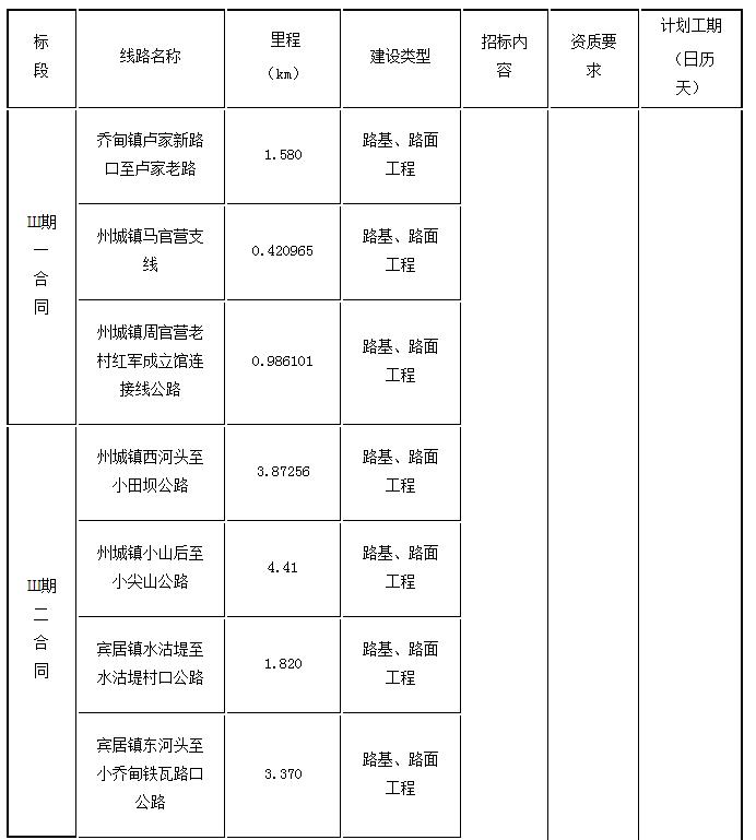 标段划分、招标内容及计划工期1