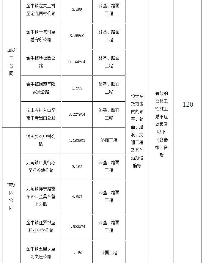 标段划分、招标内容及计划工期2