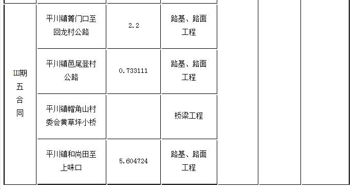 标段划分、招标内容及计划工期3