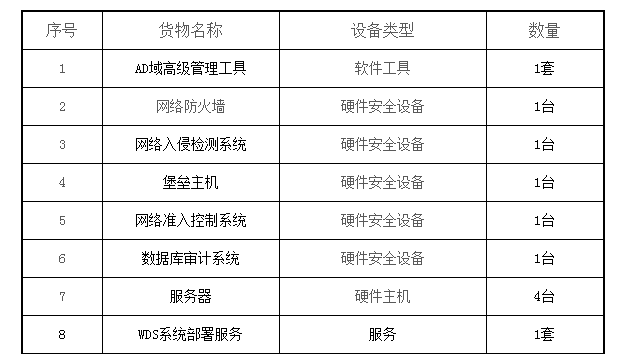 采购代理机构