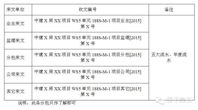 收文编号格式