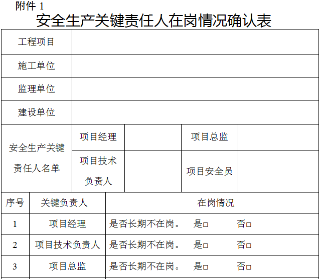 安全生产关键责任人在岗情况确认表