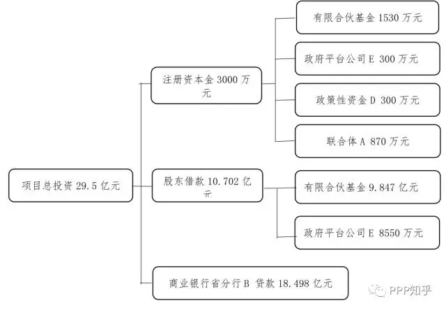 交易结构图