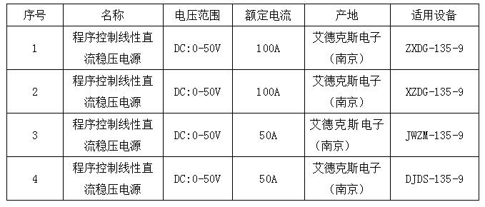 表4：产品试验电源