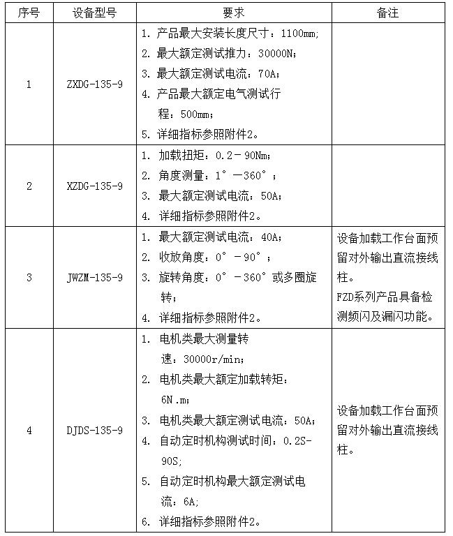 表5：差异化要求和产品指标