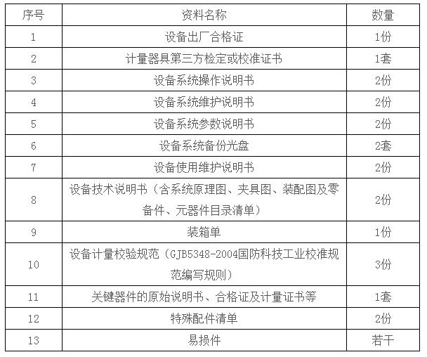 表6：随机资料及随机工具