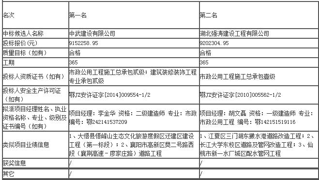 评标结果