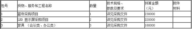 内容及分包情况