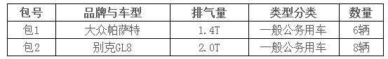 采购内容