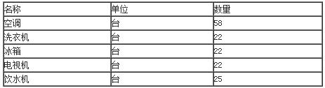 竞标内容