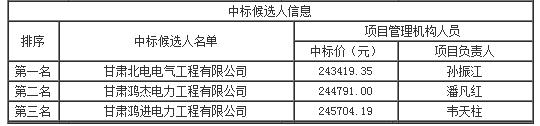 中标候选人信息