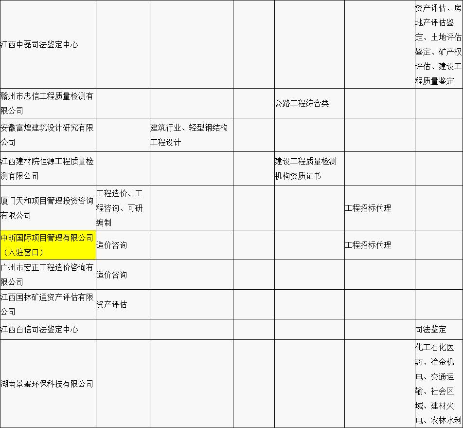 赣县区“行政审批中介服务超市”中介机构入驻名单公示（第一批）