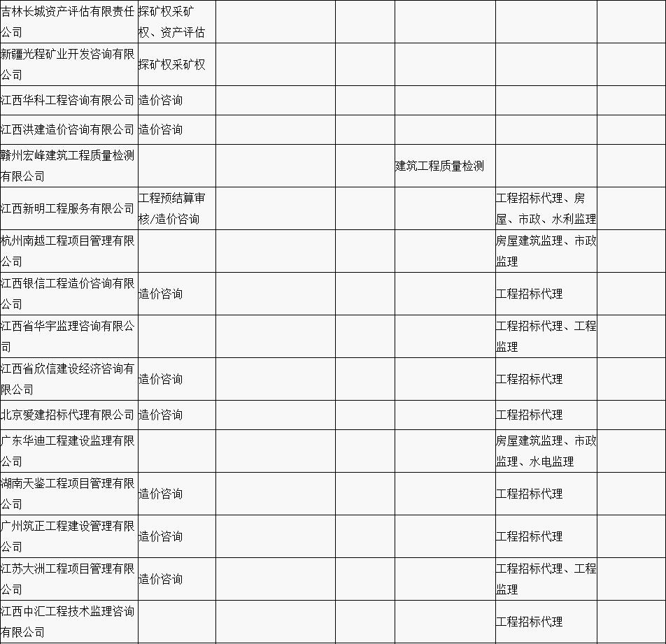 赣县区“行政审批中介服务超市”中介机构入驻名单公示（第一批）