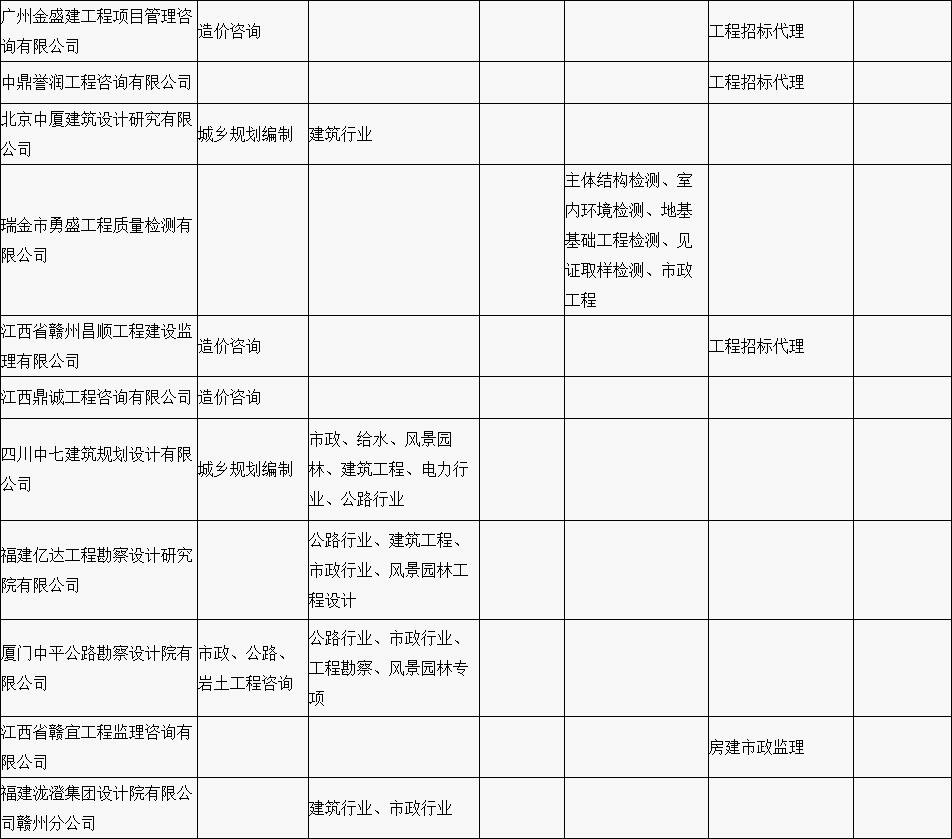 赣县区“行政审批中介服务超市”中介机构入驻名单公示（第一批）