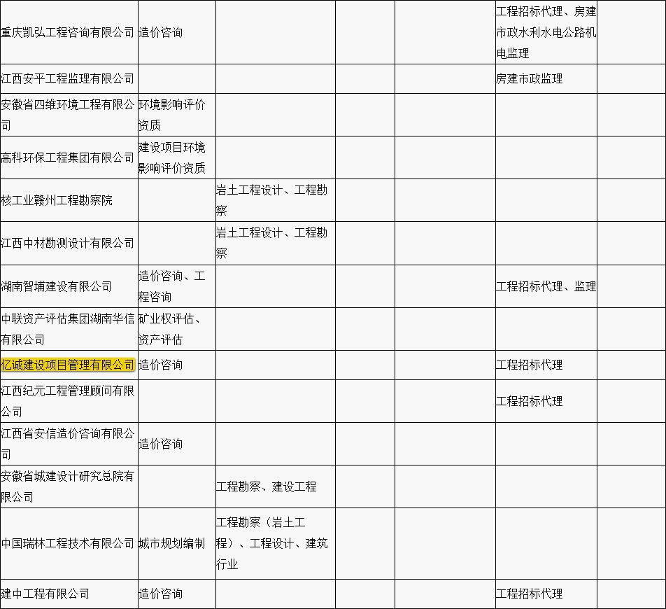 赣县区“行政审批中介服务超市”中介机构入驻名单公示（第一批）