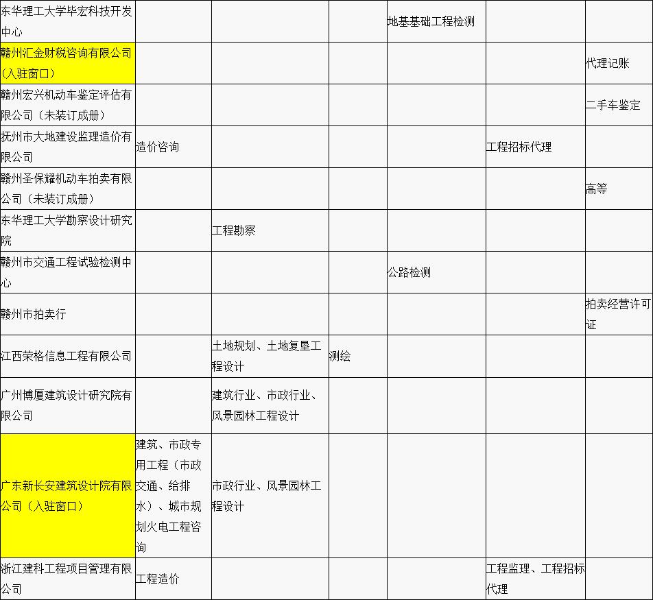 赣县区“行政审批中介服务超市”中介机构入驻名单公示（第一批）