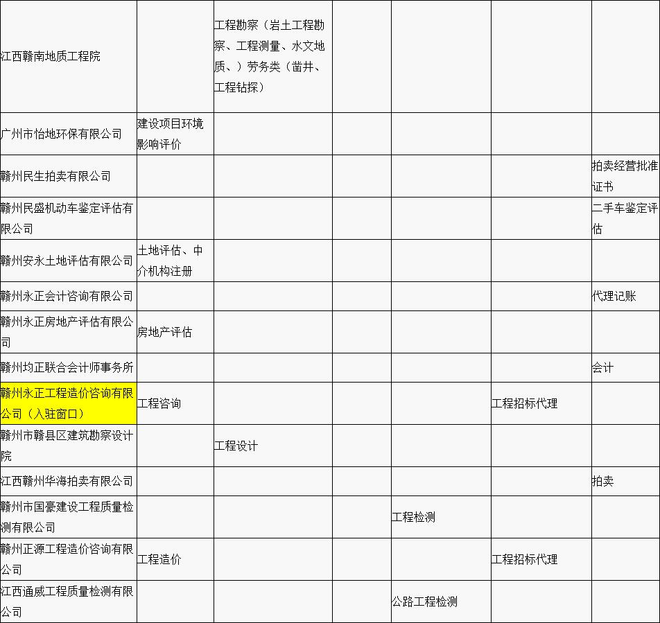 赣县区“行政审批中介服务超市”中介机构入驻名单公示（第一批）