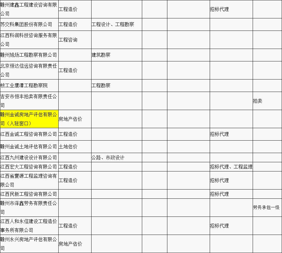 赣县区“行政审批中介服务超市”中介机构入驻名单公示（第一批）