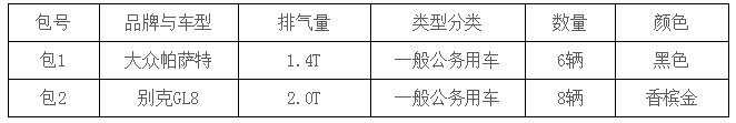 采购内容