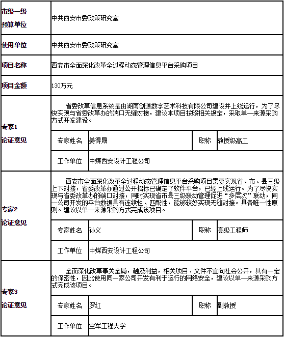 单一来源采购专家论证意见表