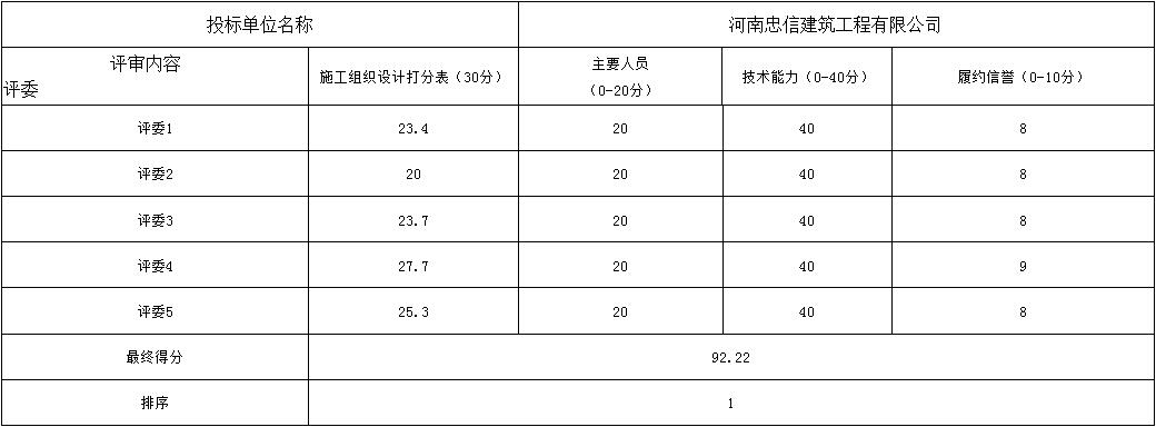 评分标准