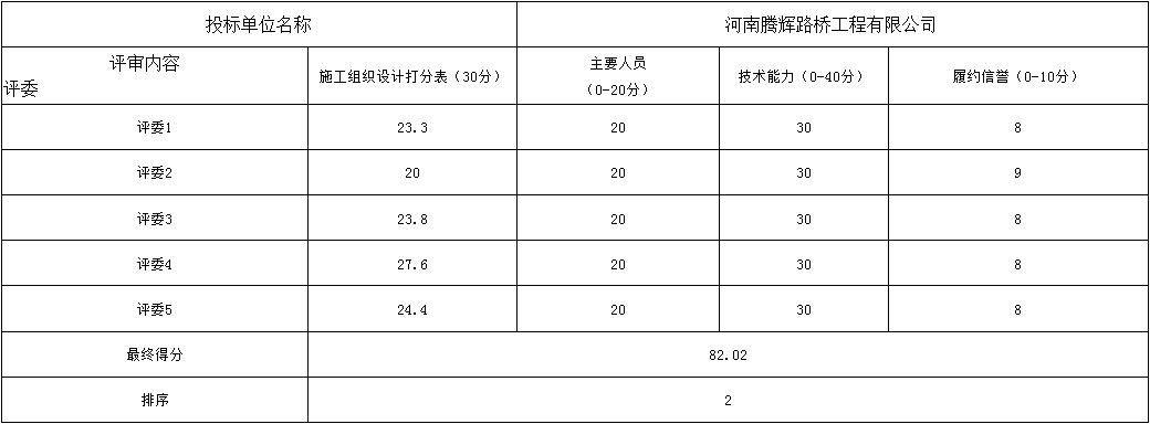 评分标准