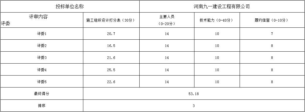 评分标准