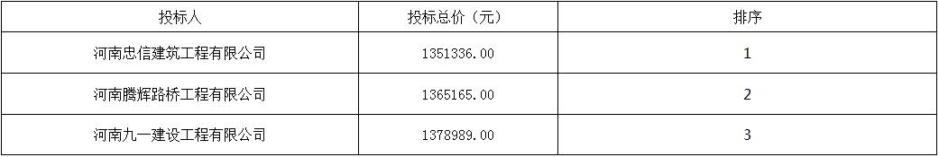 推荐中标候选人