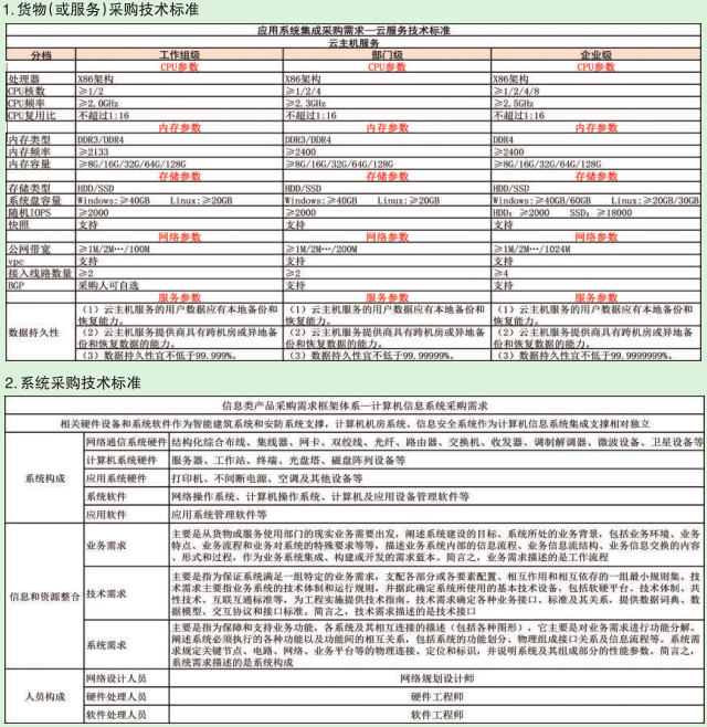 采购技术标准