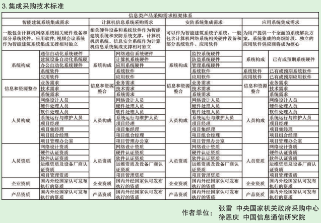 集成采购技术标准