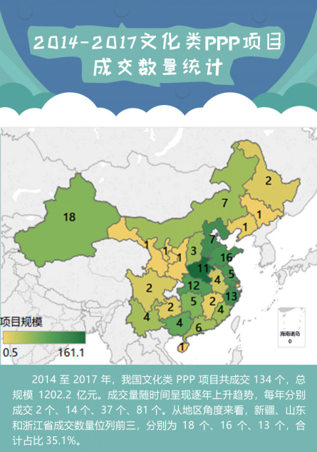 2014-2017文化类PPP项目成交统计