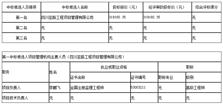 中标候选人