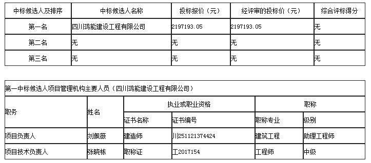 中标候选人