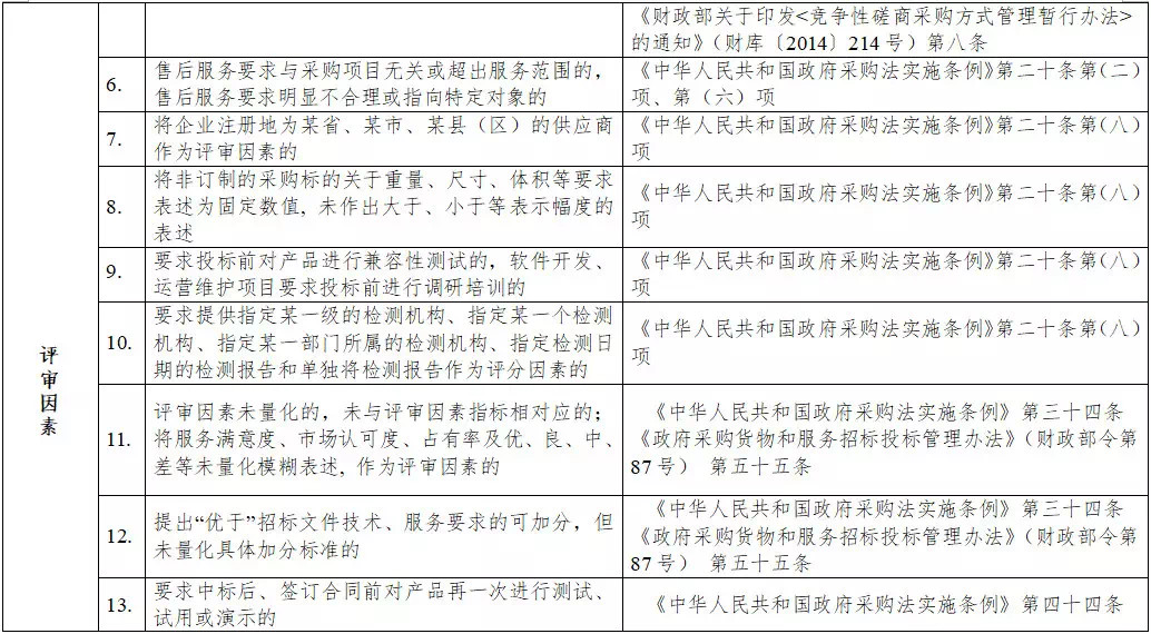 黑龙江省政府采购负面清单